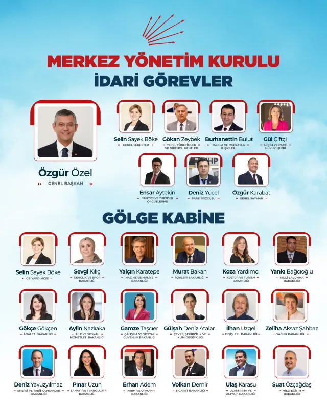 CHP