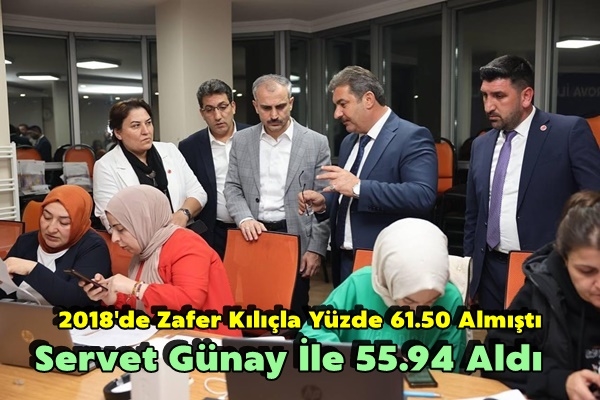 Ak Çayırova Yüzde 6 Oy Kaybetti